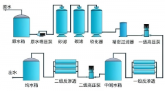 雙級反滲透設備工作原理及應用